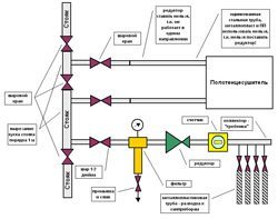 Установка редуктора давления воды в Тихорецке